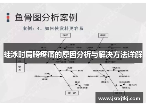 蛙泳时肩膀疼痛的原因分析与解决方法详解